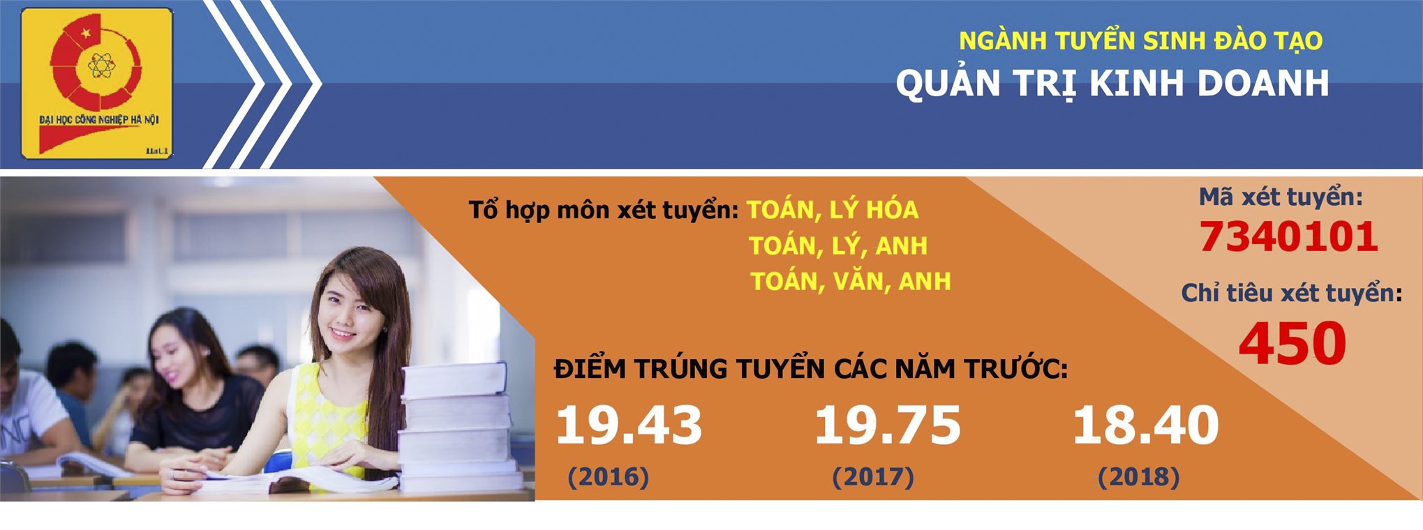 Ngành Quản trị kinh doanh