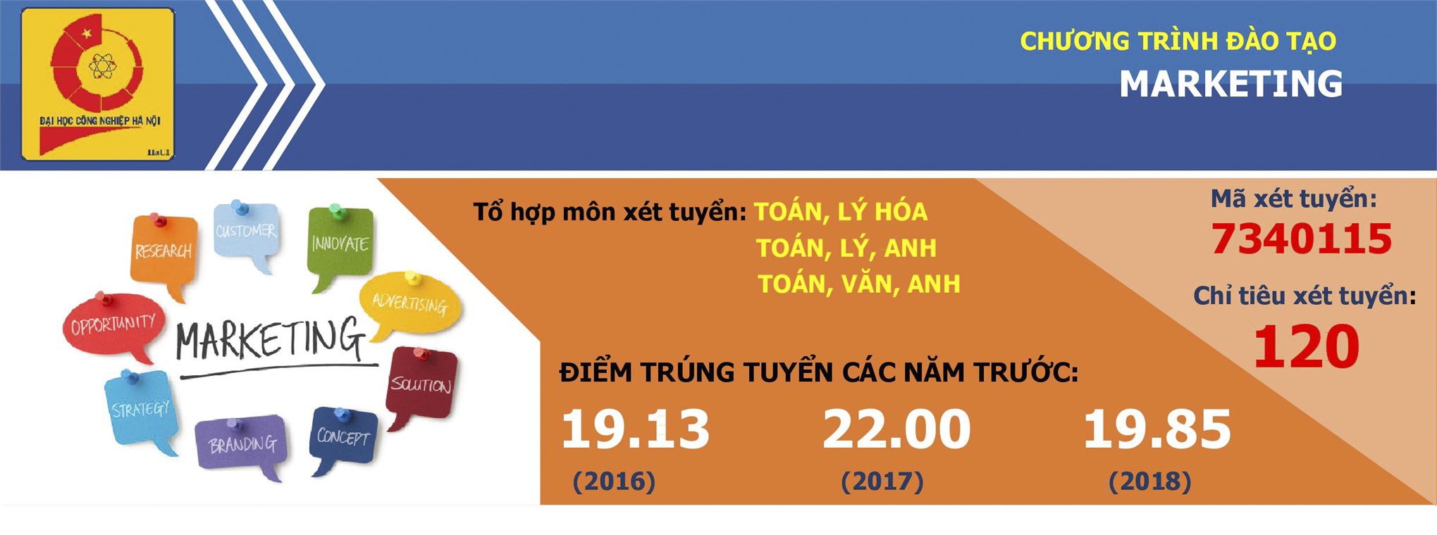 Ngành Marketing