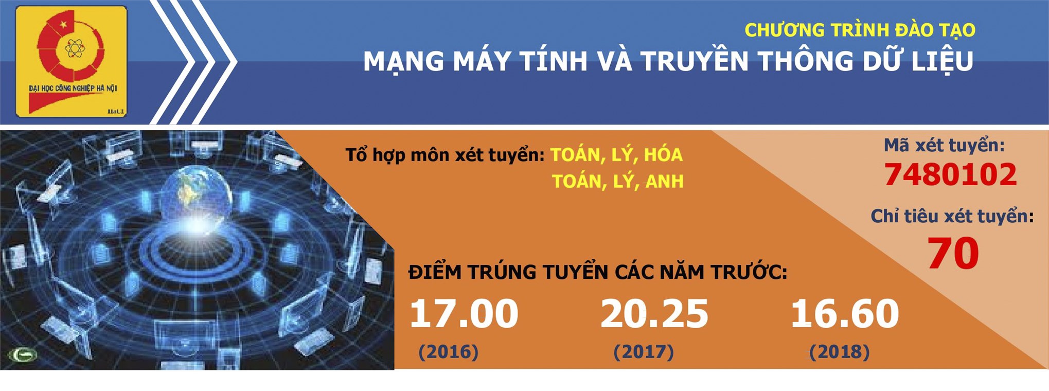 Ngành Mạng máy tính và truyền thông dữ liệu