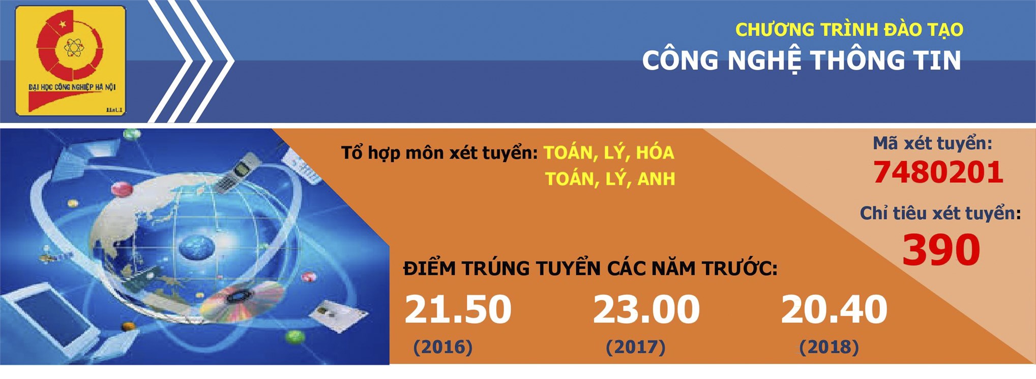 Ngành Công nghệ thông tin