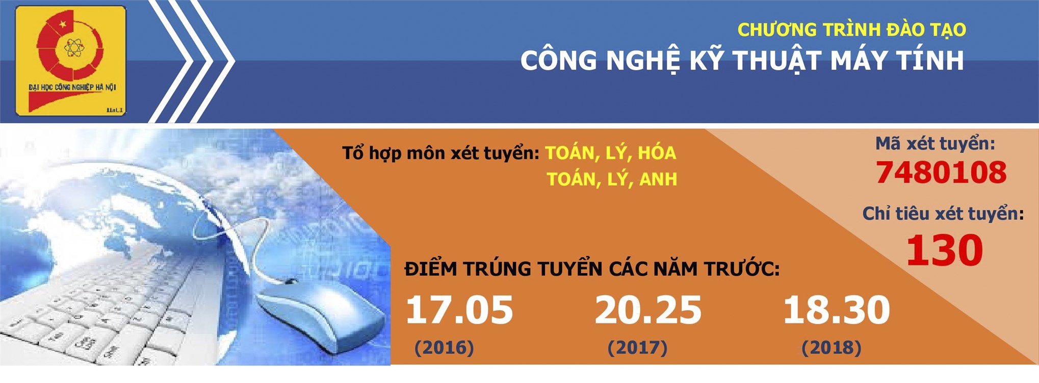 Ngành Công nghệ kỹ thuật máy tính