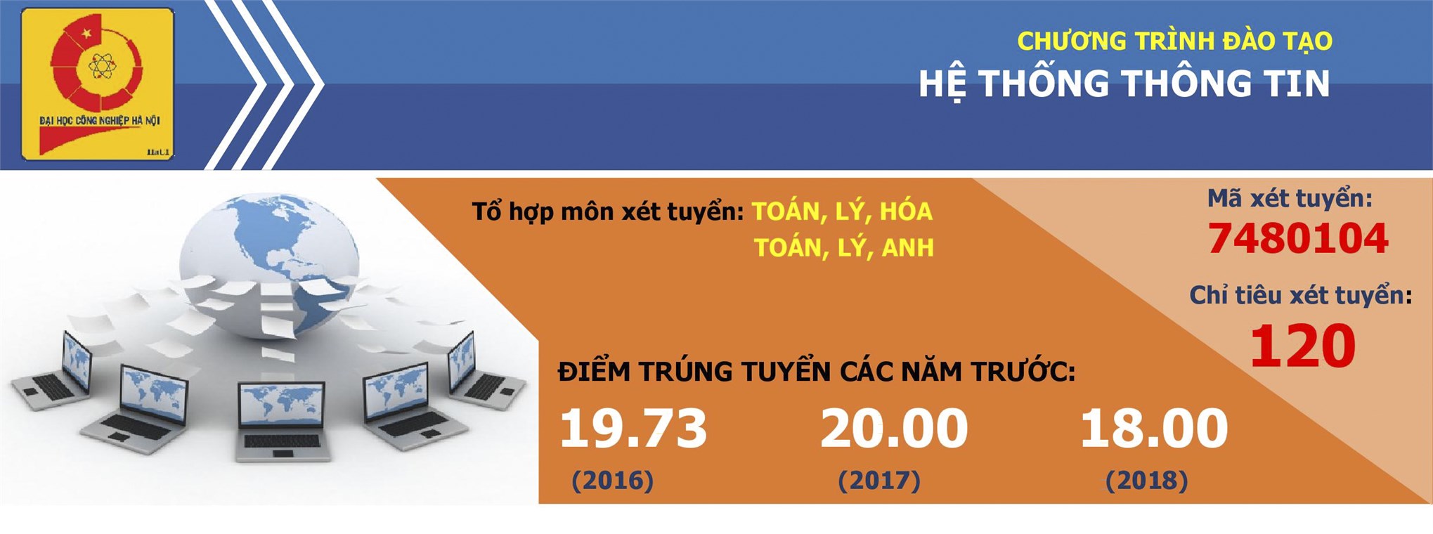 Ngành Hệ thống thông tin