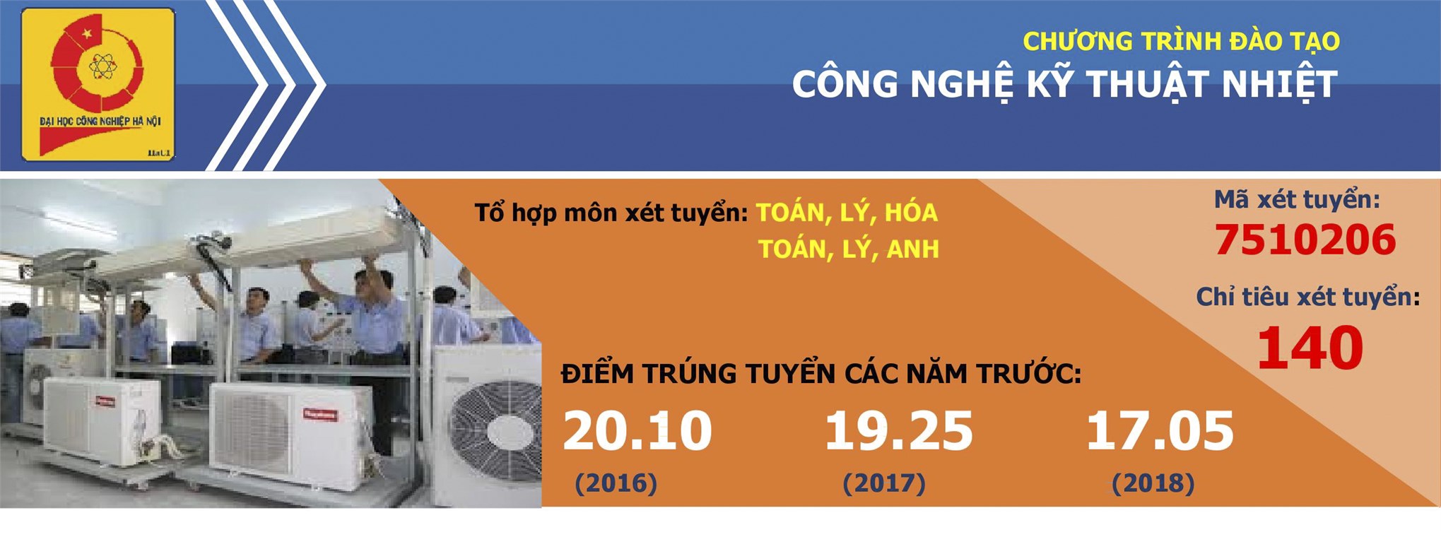 Ngành Công nghệ kỹ thuật nhiệt