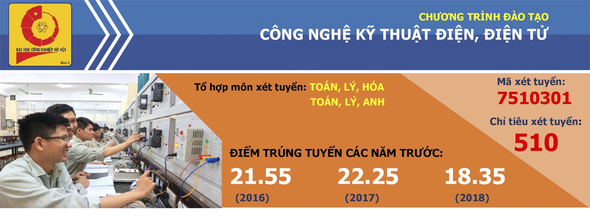 Ngành Công nghệ kỹ thuật điện, điện tử