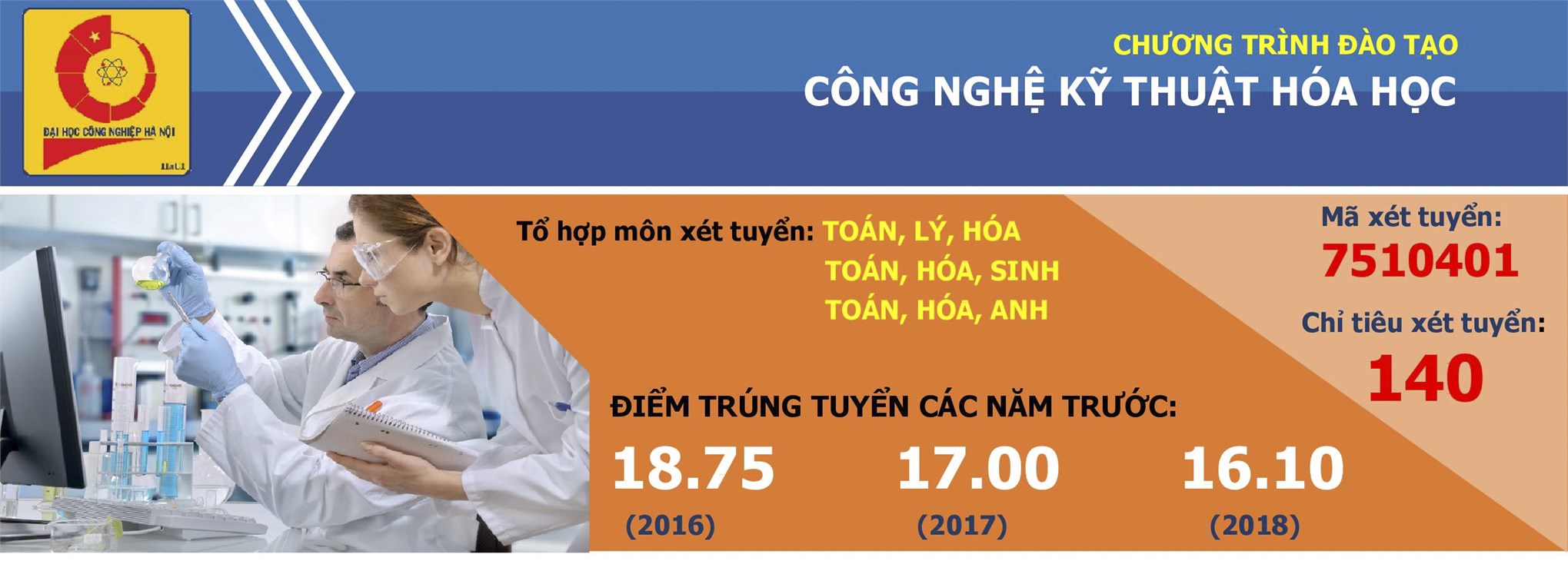 Ngành Công nghệ kỹ thuật hóa học