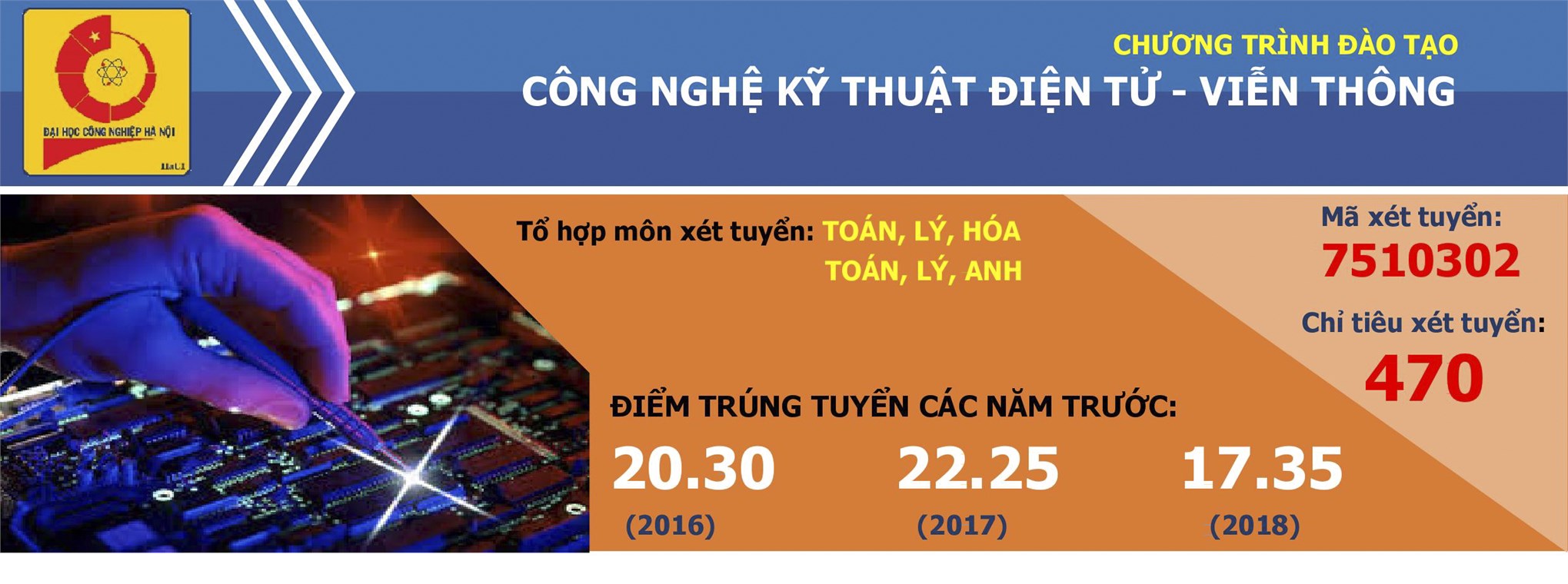 Ngành Công nghệ KT điện tử- viễn thông